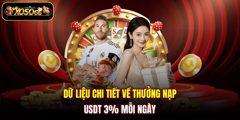du lieu chi tiet ve thuong nap usdt 3 moi ngay Dữ liệu chi tiết về thưởng nạp USDT 3% mỗi ngày